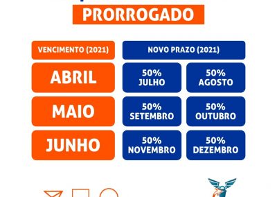 Simples Nacional e MEI PRORROGADO