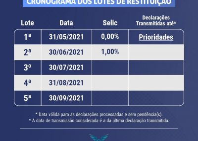 Lotes 2021